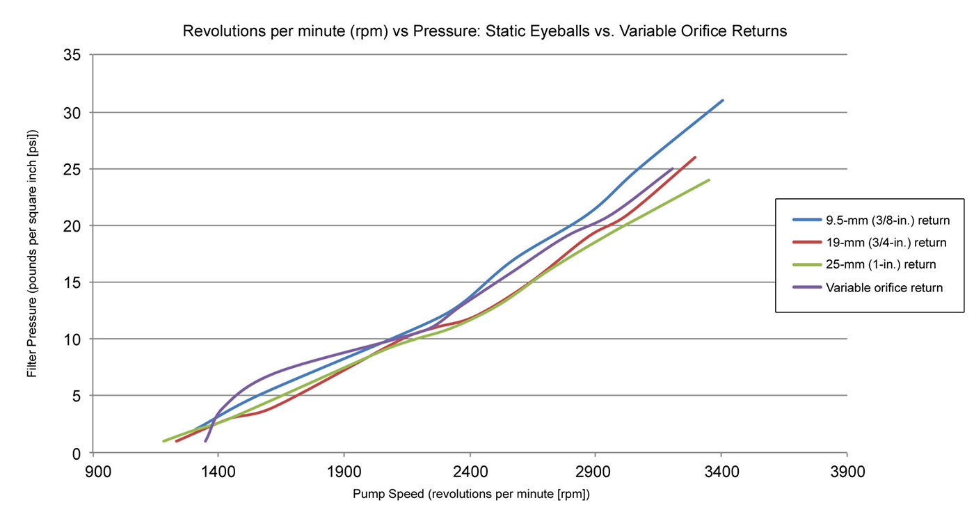 revolutions per minute vs pressure static eyeballs vs variable orfice returns